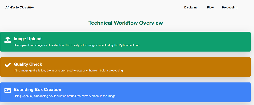 AI Based Waste Classifier